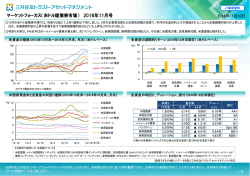 マーケットフォーカス（米ドル建債券市場） 2016年11月号