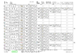 東京 5回 2日 2016/11/6 無料競馬新聞 競馬がいど（SP用）