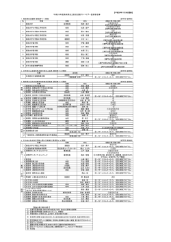 H28 鳥取県自主防災活動アドバイザー名簿