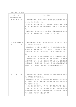 （水産物部の動向） 水 産 物 全 般 （ 区 分 別 の 動 向 ） 鮮 魚 冷 凍 魚