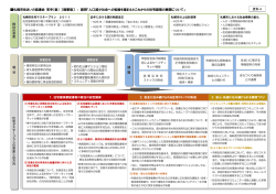（案） 【概要版】 ： 諮問「人口減少社会への転換を踏まえたこ