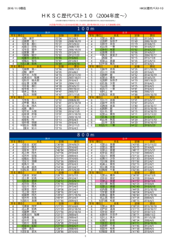 HKSC歴代ベスト10（2004年度～）
