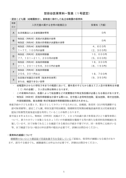 世田谷区保育料一覧表（1号認定）
