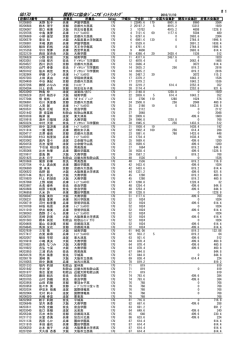 GD17U 関西ﾃﾆｽ協会ｼﾞｭﾆｱﾎﾟｲﾝﾄﾗﾝｷﾝｸﾞ