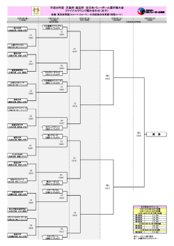 女子組合せ - 平成28年度 天皇杯・皇后杯 全日本バレーボール選手権大会