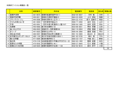 名称 郵便番号 所在地 電話番号 施設長 担当者 寄贈台数 1 豊橋平安寮