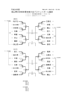初日の結果