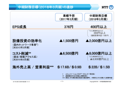 設備投資の効率化 コスト削減** コスト削減** 海外売上高 / 営業