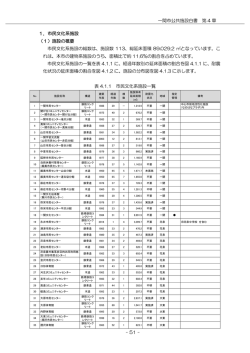 一関市公共施設白書 第 4 章 - 51 - 1．市民文化系施設 （1）施設の概要