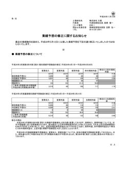 業績予想の修正に関するお知らせ