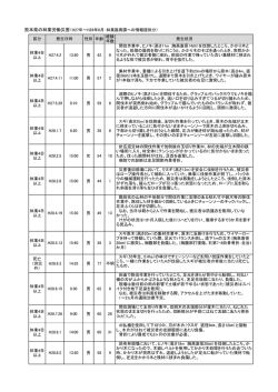 H27～H28災害一覧