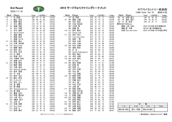 ホウライカントリー倶楽部 2016 サードクォリファイングトーナメント 3rd