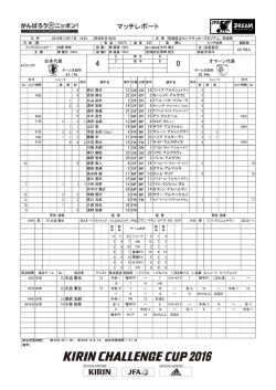 マッチレポート - 日本サッカー協会