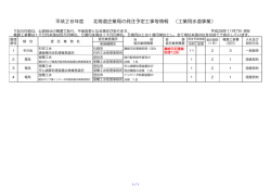委託発注予定