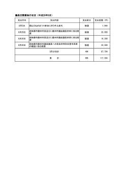 議長交際費執行状況（平成28年8月）