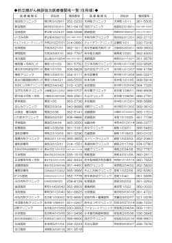 前立腺がん検診協力医療機関名一覧（住所順）