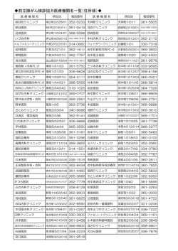 前立腺がん検診協力医療機関名一覧（住所順）