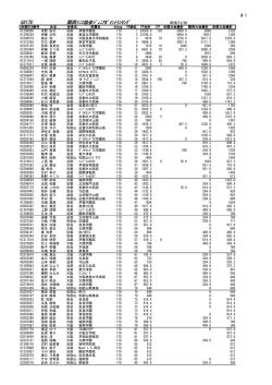 GS17U 関西ﾃﾆｽ協会ｼﾞｭﾆｱﾎﾟｲﾝﾄﾗﾝｷﾝｸﾞ