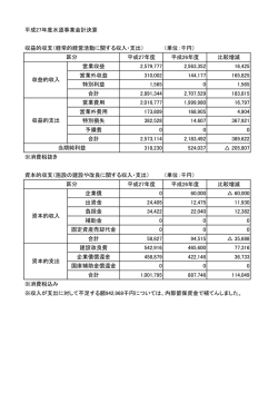 単位：千円