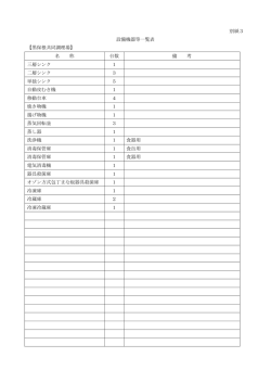 別紙3 設備機器等一覧表 【黒保根共同調理場】 名 称 台数 備 考 三層
