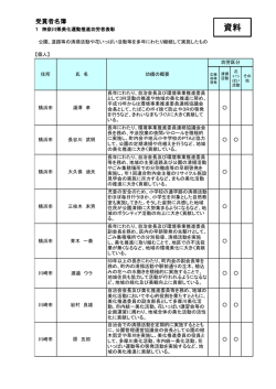 受賞者名簿 - 神奈川県