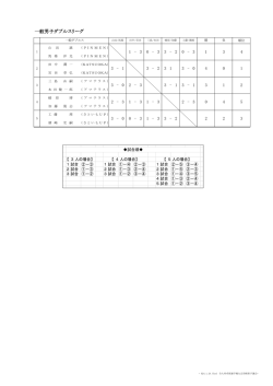 一般男子ダブルスリーグ