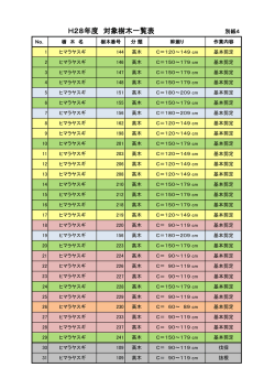 H28年度 対象樹木一覧表 別紙4