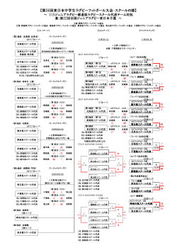 第36回東日本中学生大会RSの部 2ndステージ・ファイナルマッチ試合結果