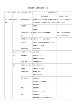 海外投融資 支援対象案件について