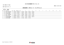 【競技結果／JR65（ヒート1 ラップタイム）】 2016 秋の釧路オフロード