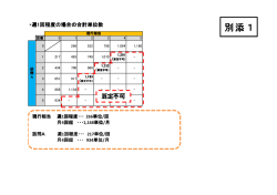 別添1：現行の介護予防訪問介護相当サービスと訪問型サービスA併用の