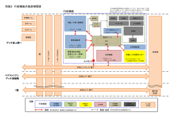 別紙2 行政機能の施設相関図1031