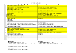 許可申請に必要な書類