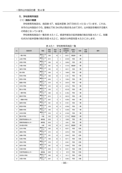 一関市公共施設白書 第 4 章 - 86 - 5．学校教育系施設 （1）施設の概要