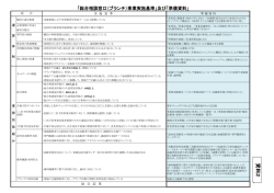 資料2 - 大阪市