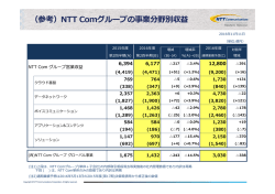 （参考）NTT Comグループの事業分野別収益