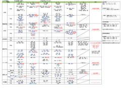 丸の内病院 外来診療ご案内 （平成28年11月10日） 内科 外科 内視鏡