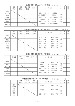 第30回石巻卓球協会長杯争奪卓球大会対戦表一覧