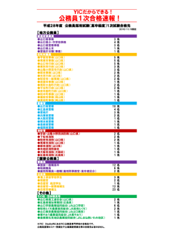 公務員1次合格速報！ - 専門学校YICグループ