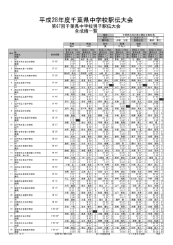 千葉県中学校駅伝大会結果をアップしました。 - C