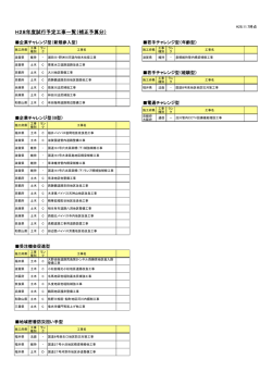 H28年度試行予定工事一覧（補正予算分）