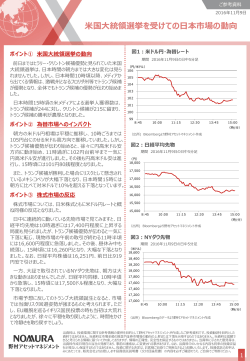 米国大統領選挙を受けての日本市場の動向