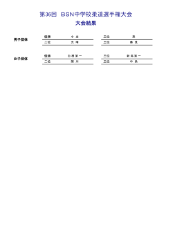第36回BSN中学校柔道選手権大会_結果