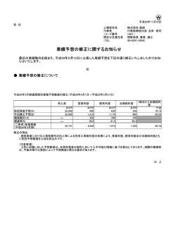 業績予想の修正に関するお知らせ