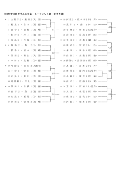 H28加賀地区ダブルス大会 トーナメント表（女子予選）