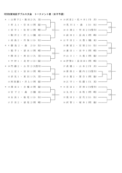H28加賀地区ダブルス大会 トーナメント表（女子予選）