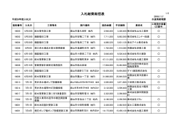 平成28年度入札分・総括表（PDF：64KB）