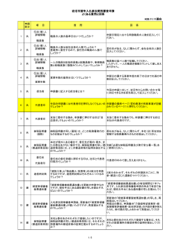 H28.11.11現在 岩沼市競争入札参加資格審査申請 よくある質問と回答