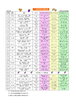 予定献立表 - 西原白百合保育園のホームページ