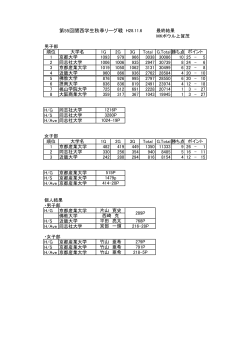 第55回関西学生秋季リーグ戦 H28.11.6